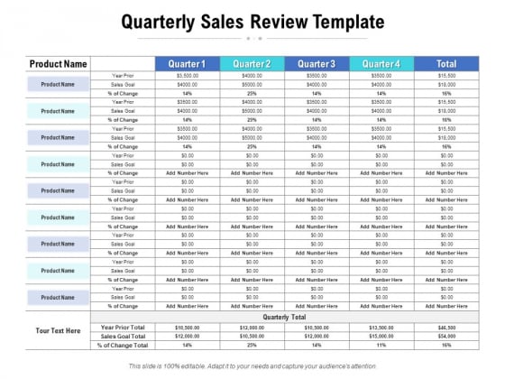 Quarterly Sales Review Template Ppt PowerPoint Presentation Ideas Elements