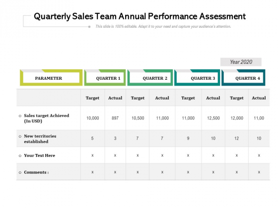 Quarterly Sales Team Annual Performance Assessment Ppt PowerPoint Presentation Gallery Display PDF