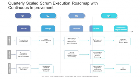 Quarterly Scaled Scrum Execution Roadmap With Continuous Improvement Template