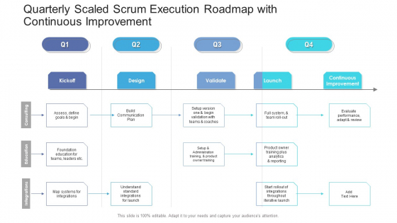 Quarterly Scaled Scrum Execution Roadmap With Continuous Improvement Template Quarterly Scaled Scrum Execution Roadmap With Continuous Improvement Template