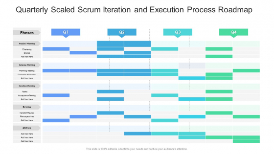 Quarterly Scaled Scrum Iteration And Execution Process Roadmap Topics