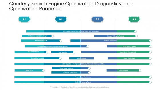 Quarterly Search Engine Optimization Diagnostics And Optimization Roadmap Guidelines Quarterly Search Engine Optimization Diagnostics And Optimization Roadmap Guidelines
