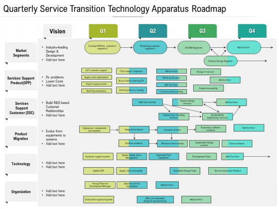 Quarterly Service Transition Technology Apparatus Roadmap Graphics