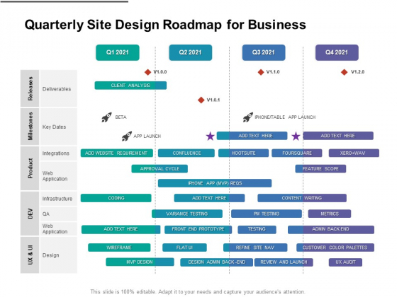 Quarterly Site Design Roadmap For Business Themes