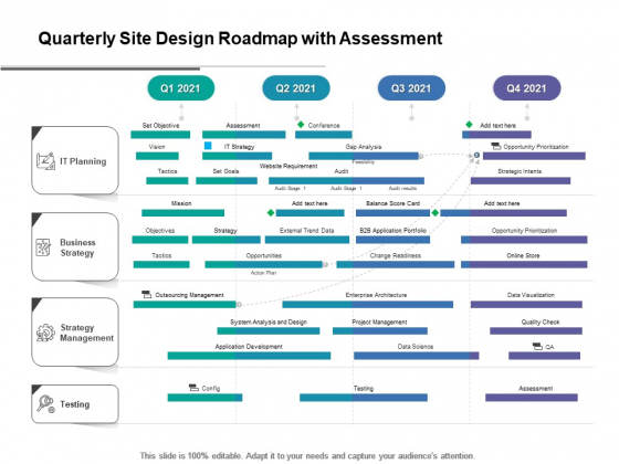 Quarterly Site Design Roadmap With Assessment Information