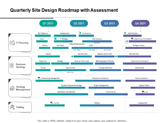 Quarterly Site Design Roadmap With Assessment Information Quarterly Site Design Roadmap With Assessment Information