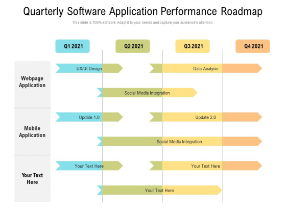 Quarterly Software Application Performance Roadmap Template