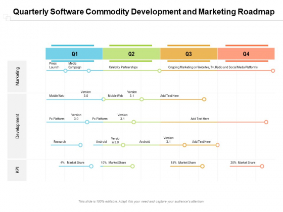 Quarterly Software Commodity Development And Marketing Roadmap Themes Quarterly Software Commodity Development And Marketing Roadmap Themes