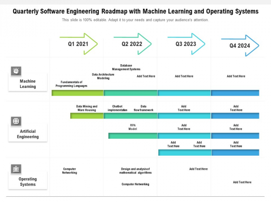 Quarterly Software Engineering Roadmap With Machine Learning And Operating Systems Topics Quarterly Software Engineering Roadmap With Machine Learning And Operating Systems Topics