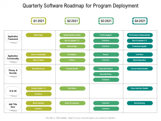 Quarterly Software Roadmap For Program Deployment Rules