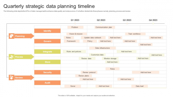Quarterly Strategic Data Planning Timeline Portrait PDF