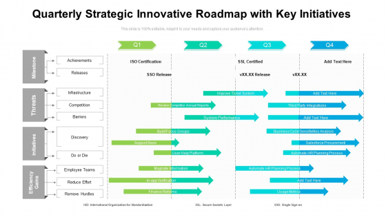 Quarterly Strategic Innovative Roadmap With Key Initiatives Introduction
