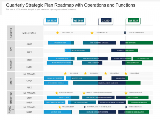 Quarterly Strategic Plan Roadmap With Operations And Functions Professional