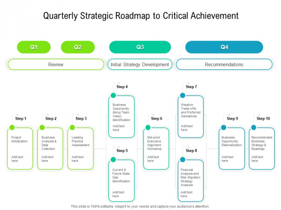 Quarterly Strategic Roadmap To Critical Achievement Rules