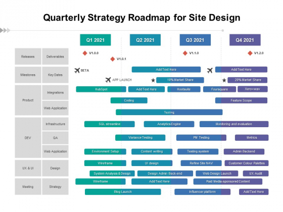 Quarterly Strategy Roadmap For Site Design Professional