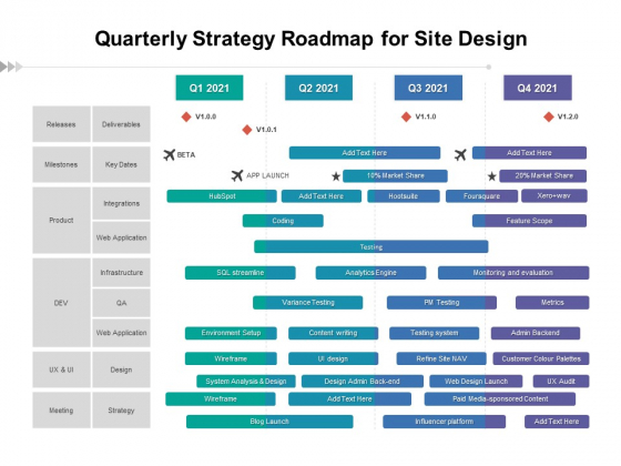 Quarterly Strategy Roadmap For Site Design Professional Quarterly Strategy Roadmap For Site Design Professional