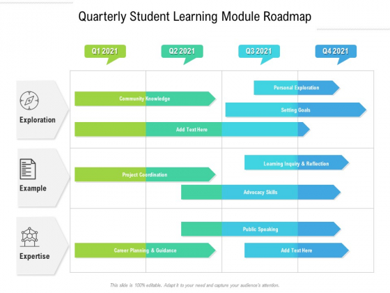 Quarterly Student Learning Module Roadmap Inspiration