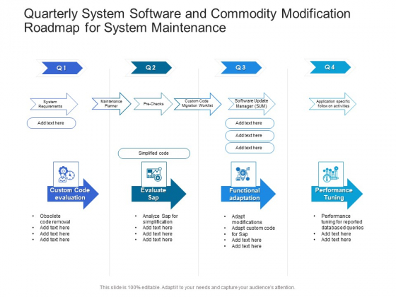 Quarterly System Software And Commodity Modification Roadmap For System Maintenance Sample Quarterly System Software And Commodity Modification Roadmap For System Maintenance Sample