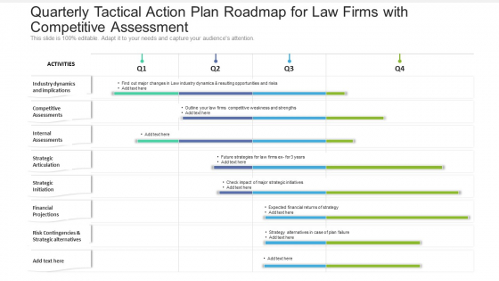 Quarterly Tactical Action Plan Roadmap For Law Firms With Competitive Assessment Inspiration Quarterly Tactical Action Plan Roadmap For Law Firms With Competitive Assessment Inspiration