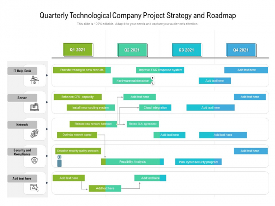 Quarterly Technological Company Project Strategy And Roadmap Sample Quarterly Technological Company Project Strategy And Roadmap Sample