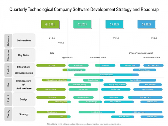Quarterly Technological Company Software Development Strategy And Roadmap Portrait Quarterly Technological Company Software Development Strategy And Roadmap Portrait