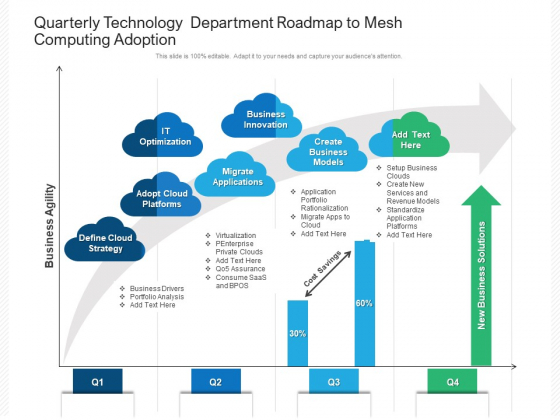Quarterly Technology Department Roadmap To Mesh Computing Adoption Introduction Quarterly Technology Department Roadmap To Mesh Computing Adoption Introduction