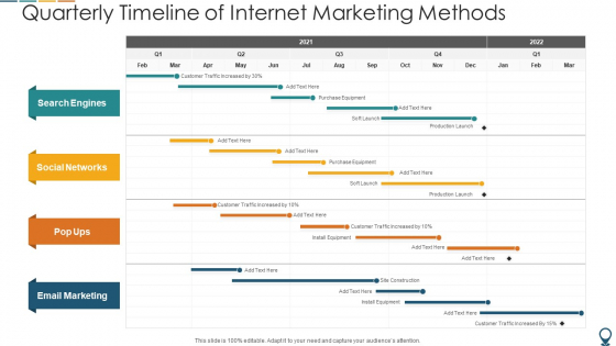 Quarterly Timeline Of Internet Marketing Methods Themes PDF