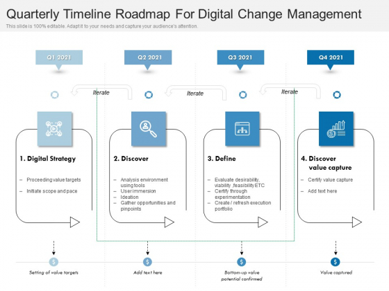 Quarterly Timeline Roadmap For Digital Change Management Diagrams