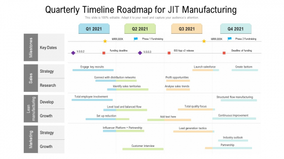 Quarterly Timeline Roadmap For JIT Manufacturing Mockup