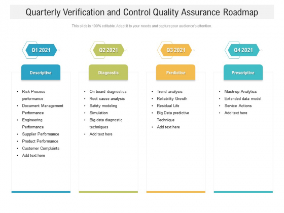 Quarterly Verification And Control Quality Assurance Roadmap Background