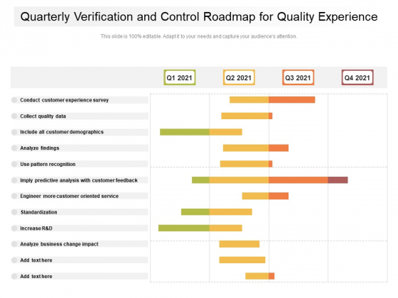 Quarterly Verification And Control Roadmap For Quality Experience Professional Quarterly Verification And Control Roadmap For Quality Experience Professional