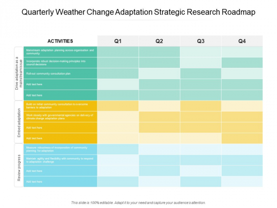 Quarterly Weather Change Adaptation Strategic Research Roadmap Download