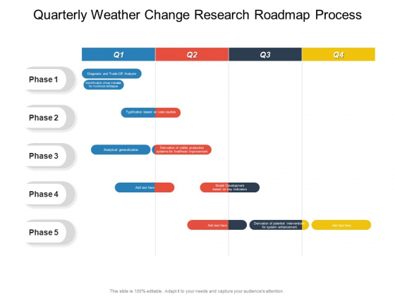Quarterly Weather Change Research Roadmap Process Ideas Quarterly Weather Change Research Roadmap Process Ideas