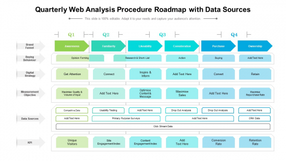 Quarterly Web Analysis Procedure Roadmap With Data Sources Guidelines