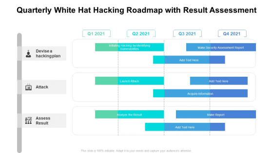 Quarterly White Hat Hacking Roadmap With Result Assessment Microsoft
