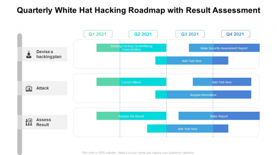 Quarterly White Hat Hacking Roadmap With Result Assessment Microsoft Quarterly White Hat Hacking Roadmap With Result Assessment Microsoft