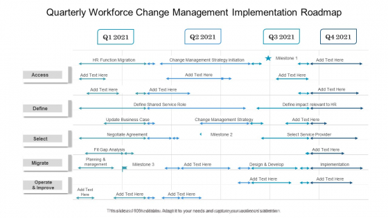 Quarterly Workforce Change Management Implementation Roadmap Mockup