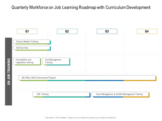 Quarterly Workforce On Job Learning Roadmap With Curriculum Development Introduction