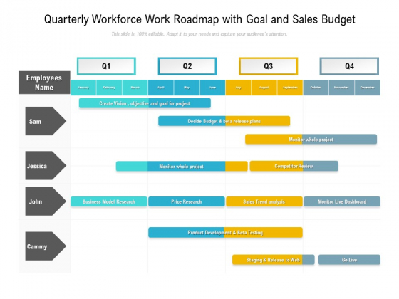 Quarterly Workforce Work Roadmap With Goal And Sales Budget Template