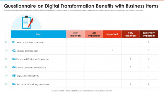 Questionnaire On Digital Transformation Benefits With Business Items Graphics PDF