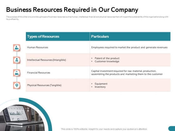 Quinns Incremental Model Business Resources Required In Our Company Ppt Styles PDF Quinns Incremental Model Business Resources Required In Our Company Ppt Styles PDF