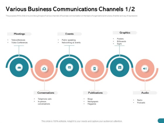 Quinns Incremental Model Various Business Communications Channels Audio Ppt Infographics Structure PDF Quinns Incremental Model Various Business Communications Channels Audio Ppt Infographics Structure PDF