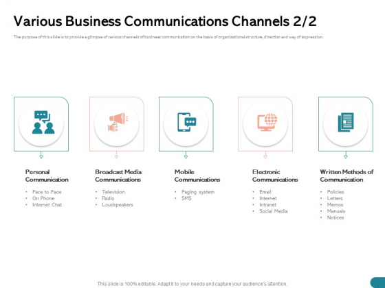 Quinns Incremental Model Various Business Communications Channels Media Ppt Portfolio Vector PDF Quinns Incremental Model Various Business Communications Channels Media Ppt Portfolio Vector PDF