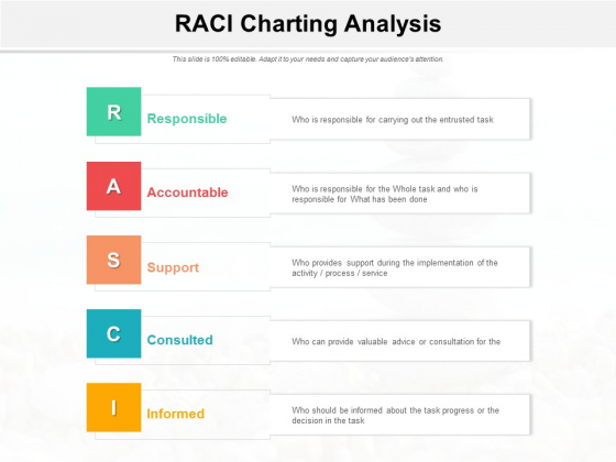 RACI Charting Analysis Ppt PowerPoint Presentation Summary Slides RACI Charting Analysis Ppt PowerPoint Presentation Summary Slides