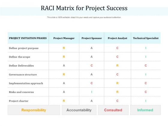 RACI Matrix For Project Success Ppt PowerPoint Presentation Inspiration Themes RACI Matrix For Project Success Ppt PowerPoint Presentation Inspiration Themes