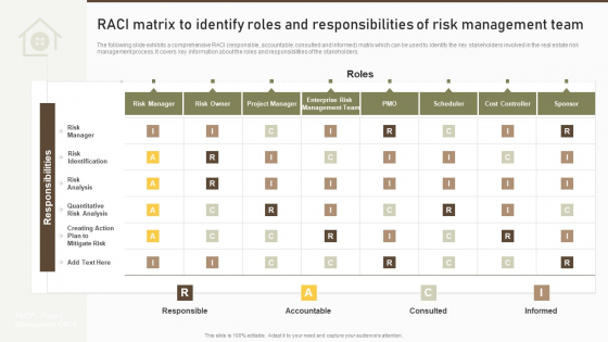RACI Matrix To Identify Roles And Responsibilities Of Risk Management Team Structure PDF