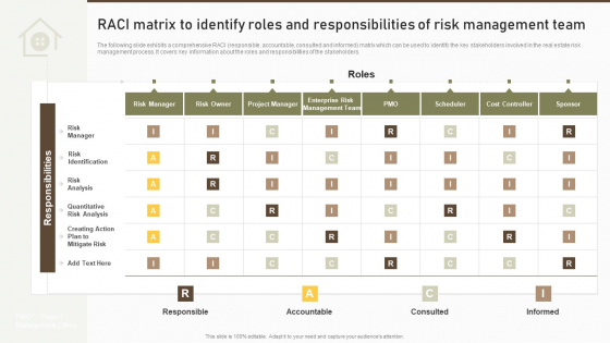 RACI Matrix To Identify Roles And Responsibilities Of Risk Management Team Structure PDF RACI Matrix To Identify Roles And Responsibilities Of Risk Management Team Structure PDF