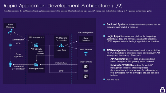 RAD Approach IT Rapid Application Development Architecture Developer Ppt Icon Themes PDF