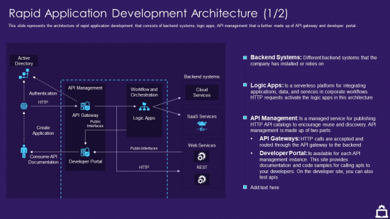 RAD Approach IT Rapid Application Development Architecture Developer Ppt Icon Themes PDF RAD Approach IT Rapid Application Development Architecture Developer Ppt Icon Themes PDF
