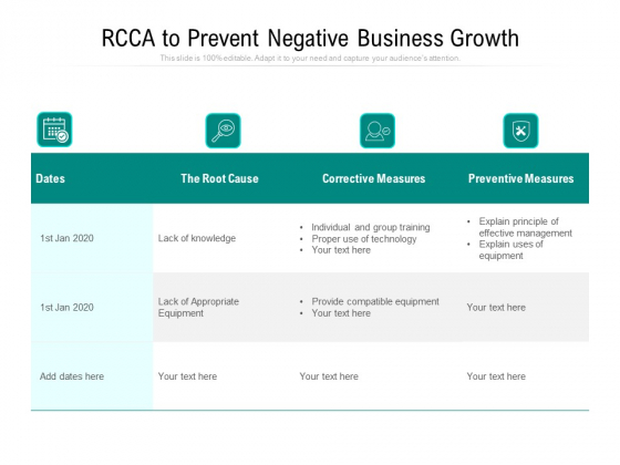 RCCA To Prevent Negative Business Growth Ppt PowerPoint Presentation File Deck PDF RCCA To Prevent Negative Business Growth Ppt PowerPoint Presentation File Deck PDF